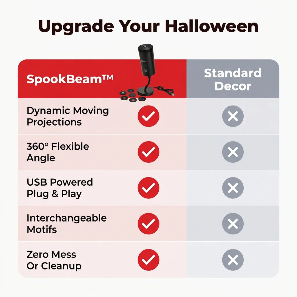 SpookBeam™ - HD Halloween projector with 6 interchangeable spooky themes