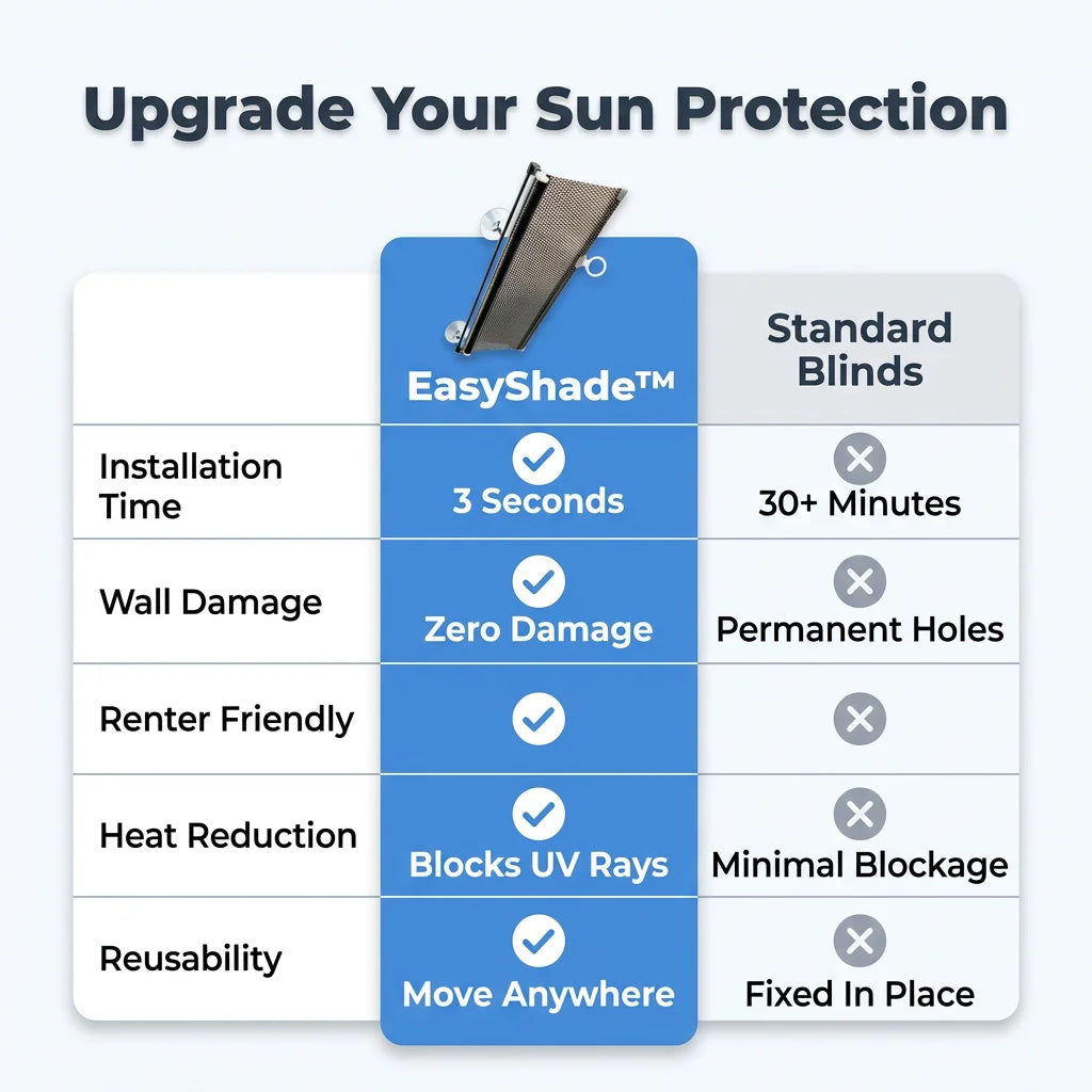 EasyShade™ - Instant heat reduction without drilling or damage