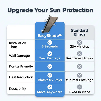 EasyShade™ - Instant heat reduction without drilling or damage