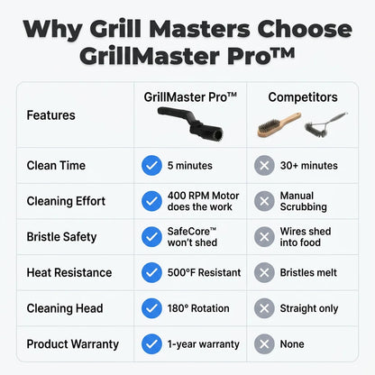 GrillMaster Pro™ - Łatwe czyszczenie grilla w kilka sekund