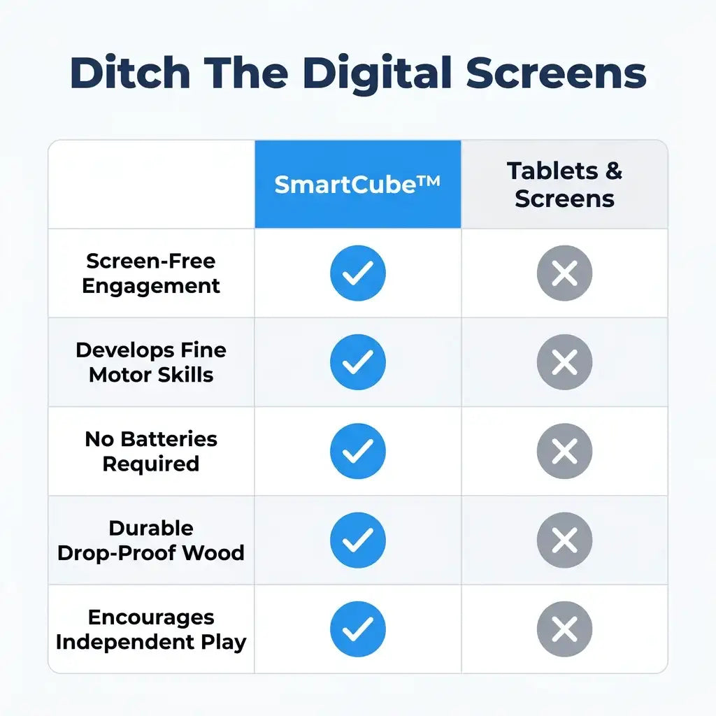 SmartCube™ - Screen-Free Developmental Activity Toy for Travel