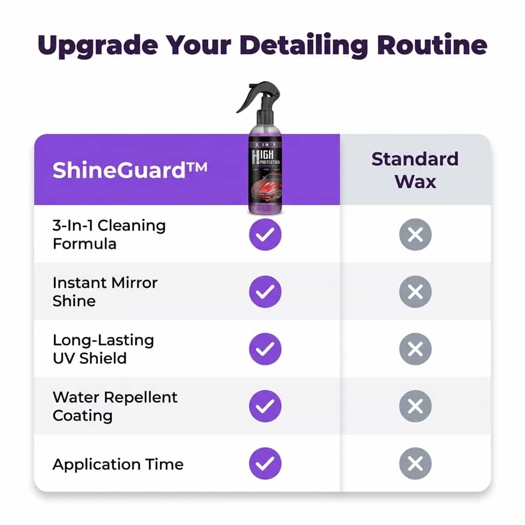 ShineGuard™ - 3-in-1 Ceramic Car Coating