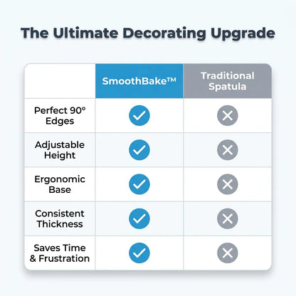 SmoothBake™ - Cake Smoothing Tool